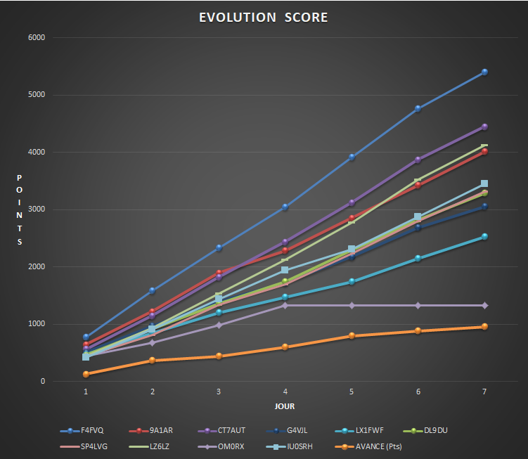 EVOLUTION SCORE IMG