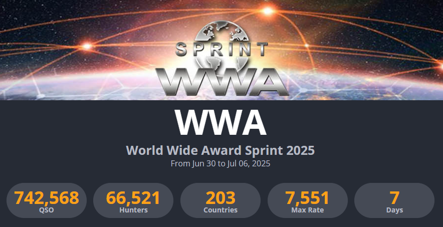 WWA Sprint 2025 Logo
